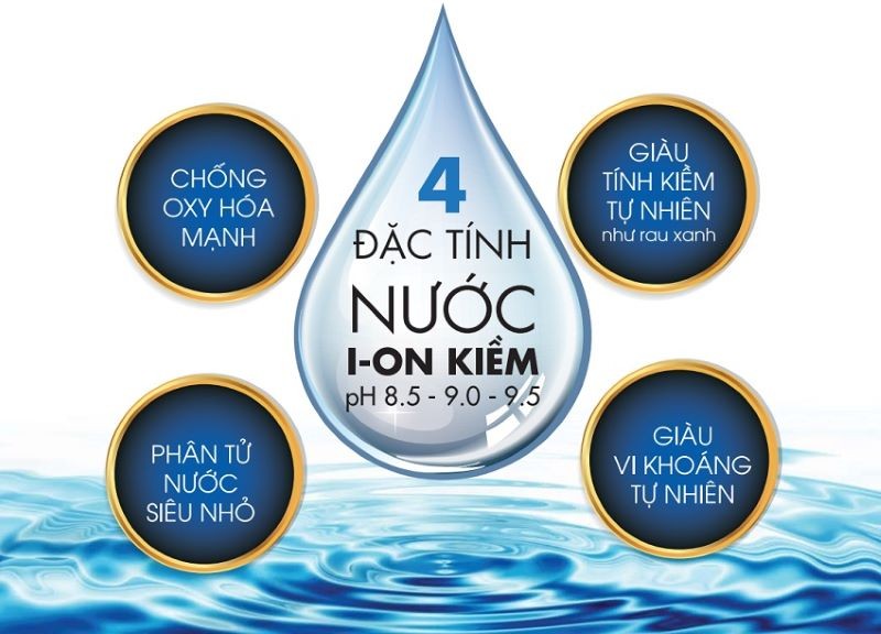 NƯỚC ION KIỀM VÀ NHỮNG CÂU HỎI